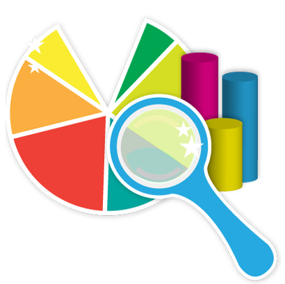 análisis de resultados con gráficos interactivos generados automáticamente