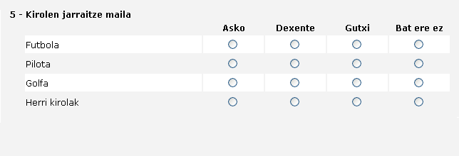 Por favor, puntúe su grado de acuerdo/desacuerdo con las siguientes afirmaciones sobre su jefe o superior inmediato