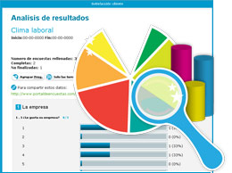 Analice los resultados de su encuesta de clima laboral