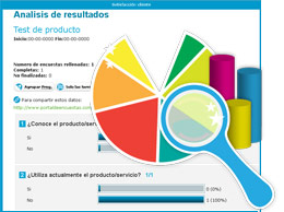 Analice los resultados de su encuesta de test de producto